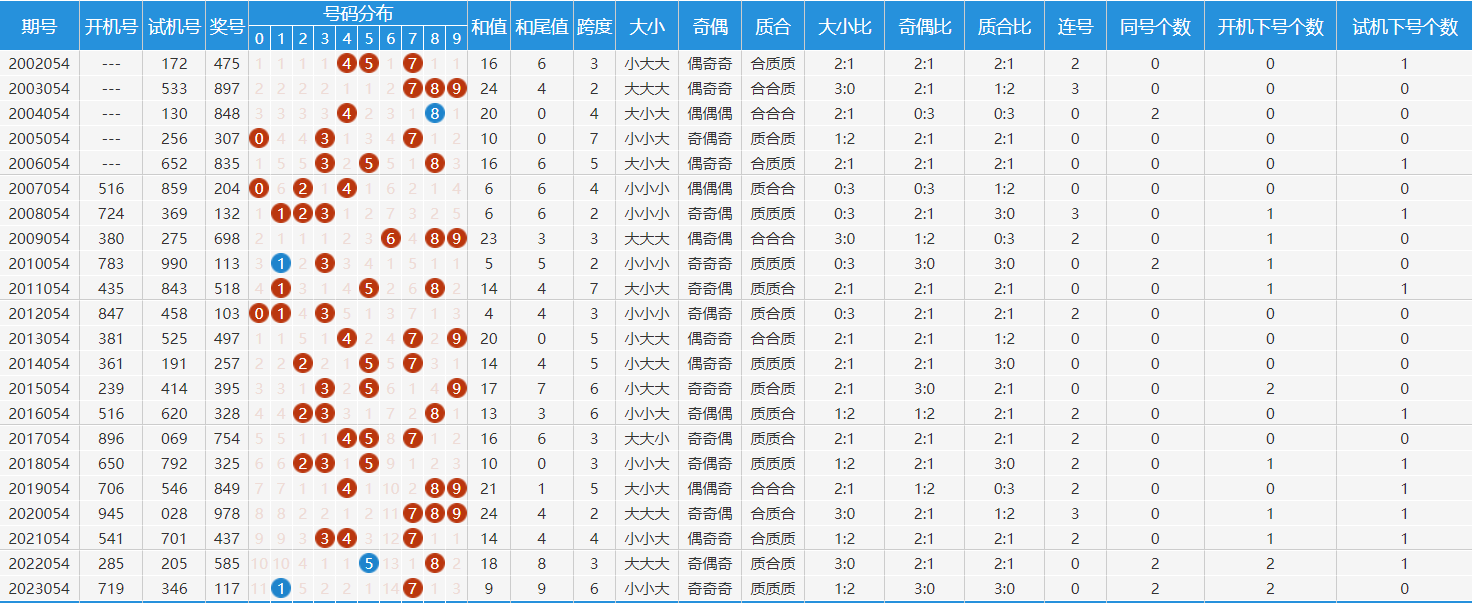 2024天天彩资料大全免费,最新答案动态解析_vip2121,127.13