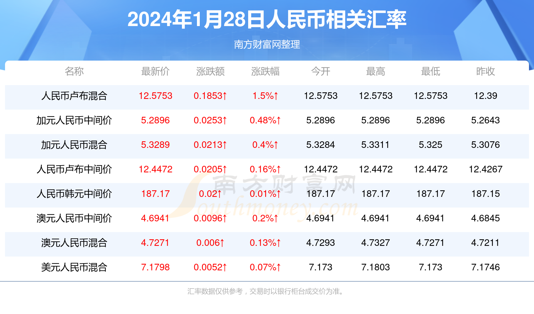 2024今晚澳门开特马新资料一肖,数据整合方案实施_投资版121,127.13