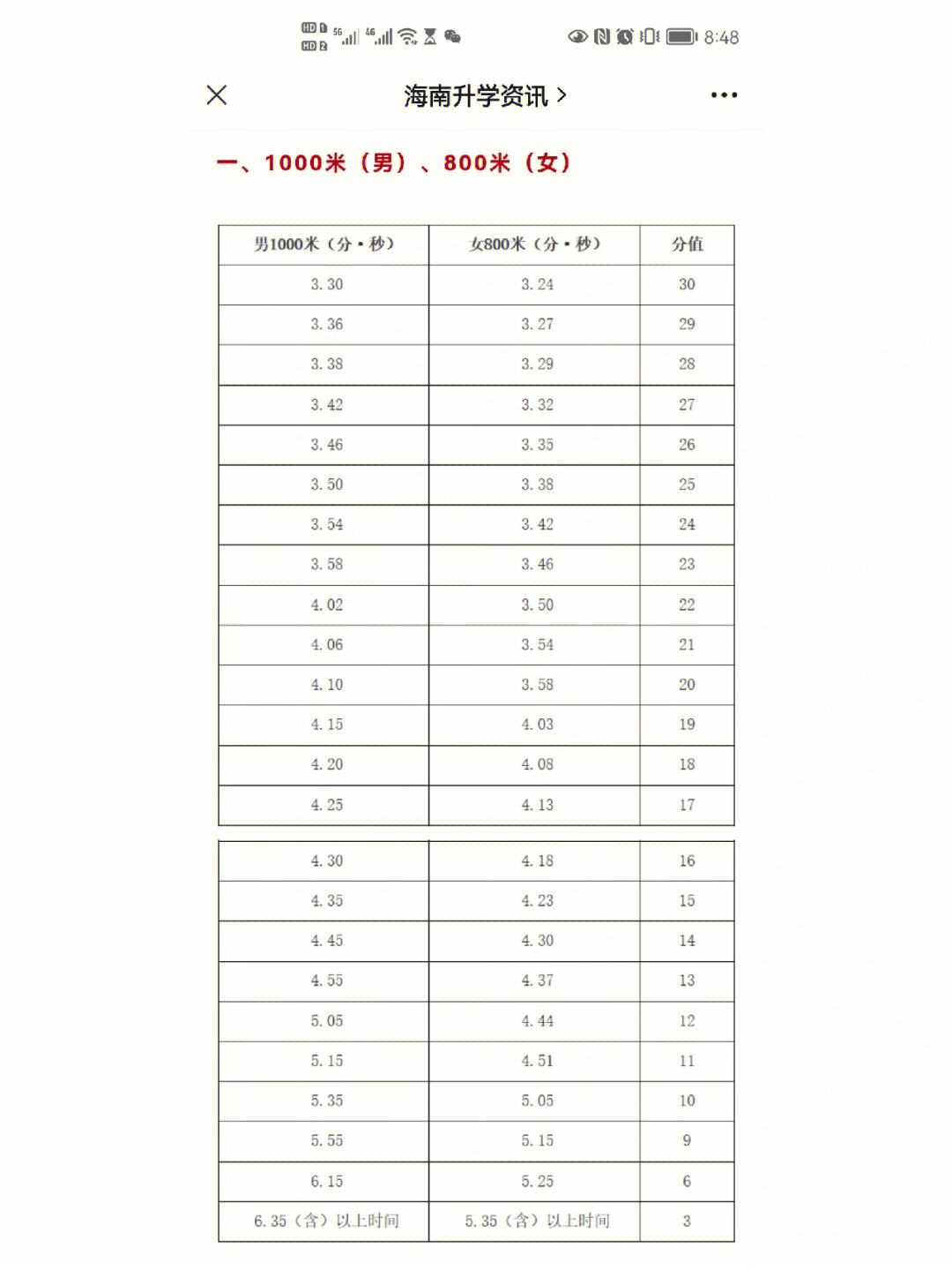 体育怎么提分,最新热门解析实施_精英版121,127.13