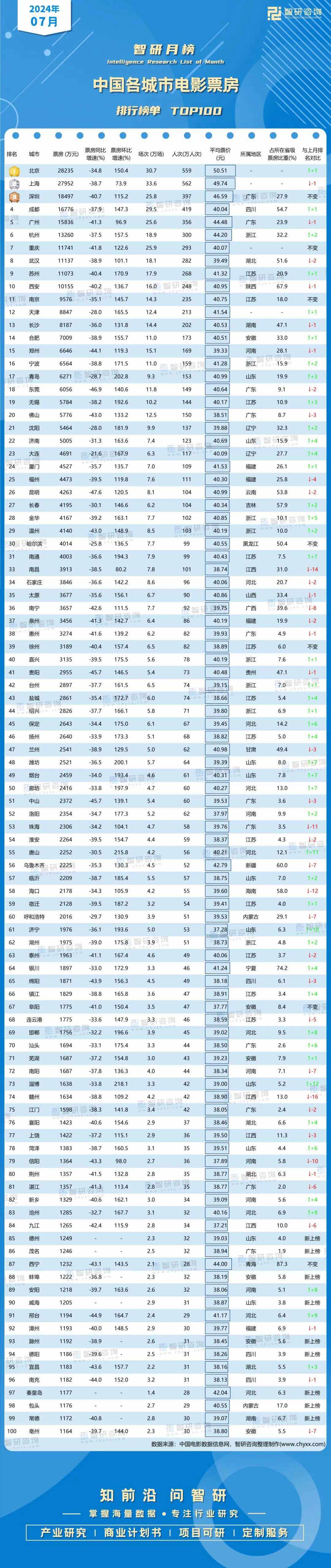 1999年电影票房排行榜,豪华精英版79.26.45-江GO121,127.13