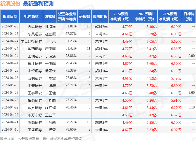 新澳开奖记录2024年开奖结果,豪华精英版79.26.45-江GO121,127.13