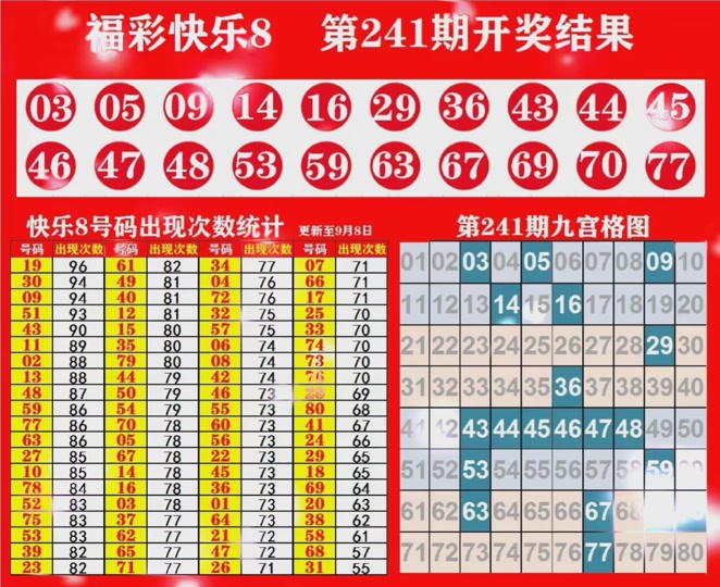 快8今天的开奖结果,数据整合方案实施_投资版121,127.13