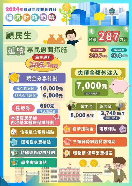 2025澳门資料免費大全和新手买金近40万被套与新手买金近40万被套能赚多少