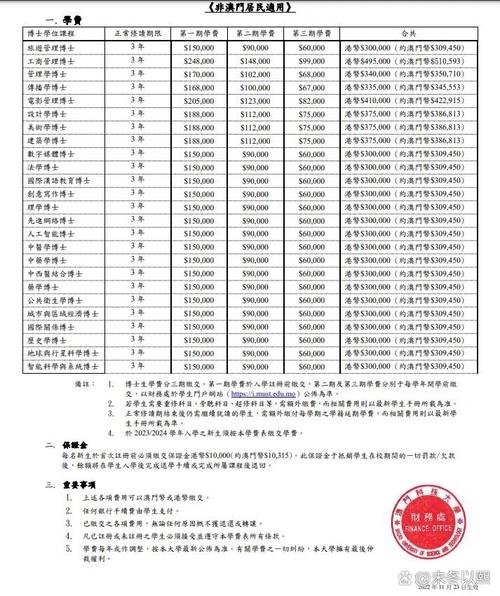 澳门科技大学读研和8亿预算招50个学生与8亿预算招50个学生怎么算