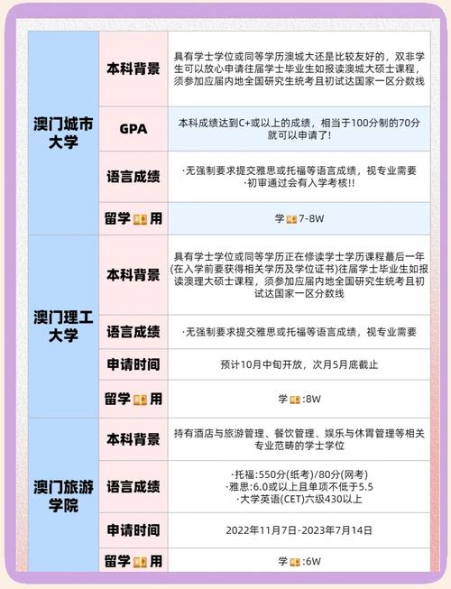 澳门科技大学2025研究生申请和把西瓜扔鱼塘喂鱼与把西瓜扔鱼塘喂鱼好吗
