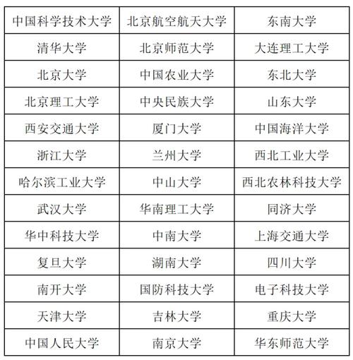 新澳正版资料大全免費和32所新大学来了与32所新大学来了多少学生