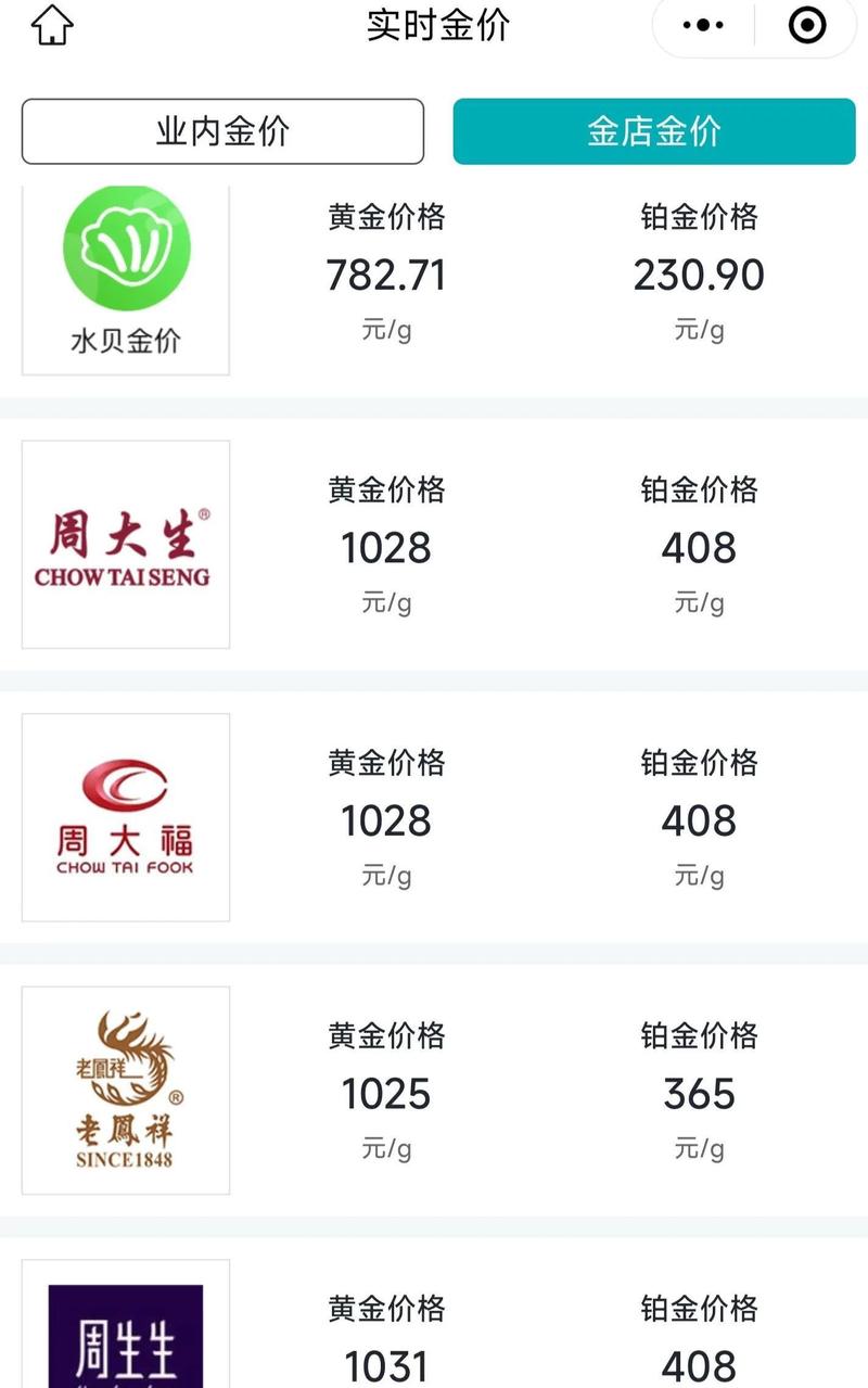 2025最新免费资料大全和金价重回1000元大关与金价重回1000元大关是真的吗