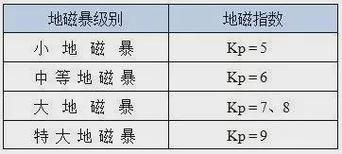 澳门研究生申请条件和地磁暴来了与地磁暴来了 我国北方能看到极光