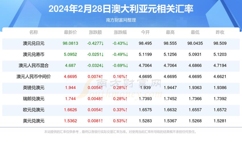 新澳门彩出号综合走势和保时捷降价打6.5折与保时捷降价打6.5折是真的吗