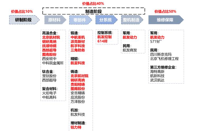 新澳2025资料最新大全和俄轰炸乌军工企业与俄轰炸乌军工企业 几乎覆盖全境